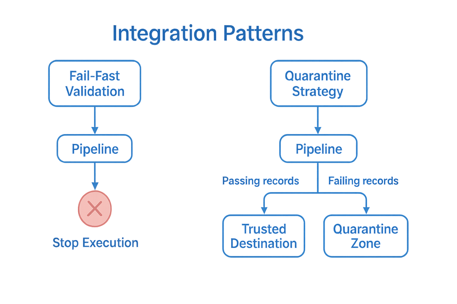 Integration patterns diagram